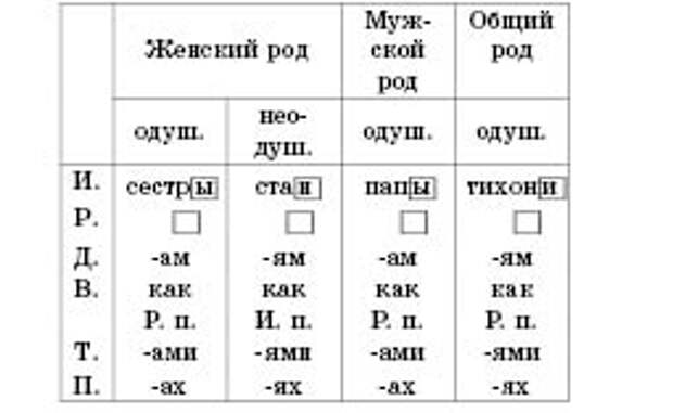 Имя существительное падеж