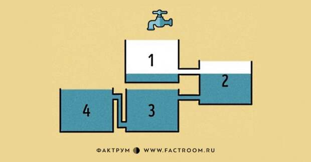 Новое слово в головоломках: непростая задачка про баки и трубы Новое слово в головоломках: непростая задачка про баки и трубы