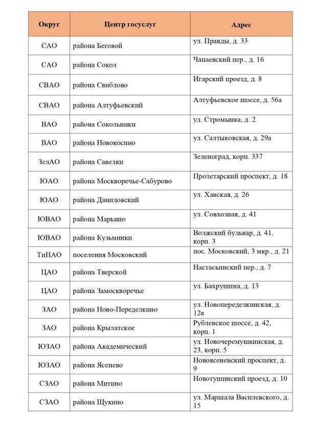 «Мои Документы» рассказали, как будут работать в праздники