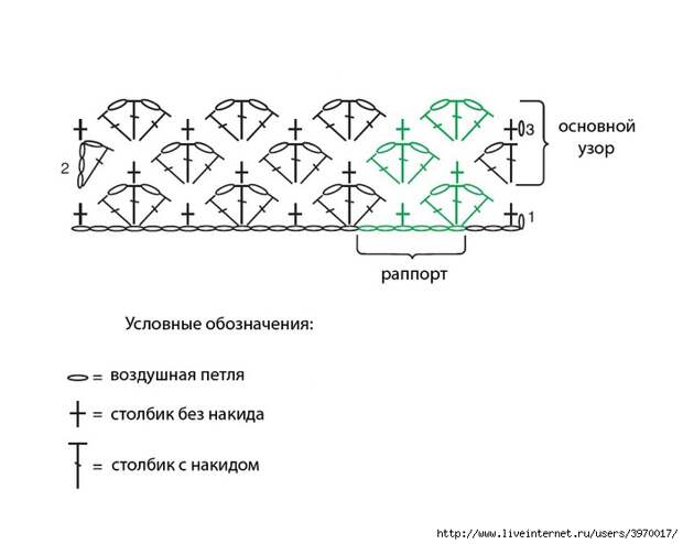 Схемы одеял вязаных крючком