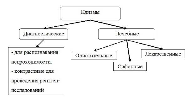 Детская клизма: назначение врача, правила и время проведения, дозировка, показания и противопоказания