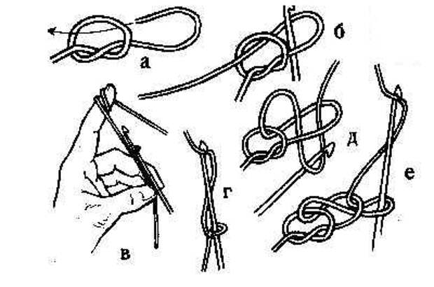 Схема вязания крючком