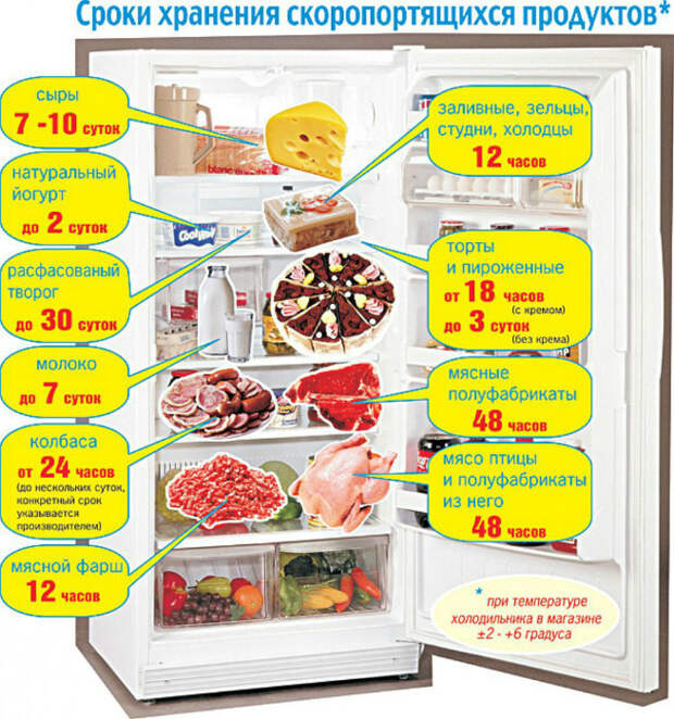 Полезные кухонные шпаргалки