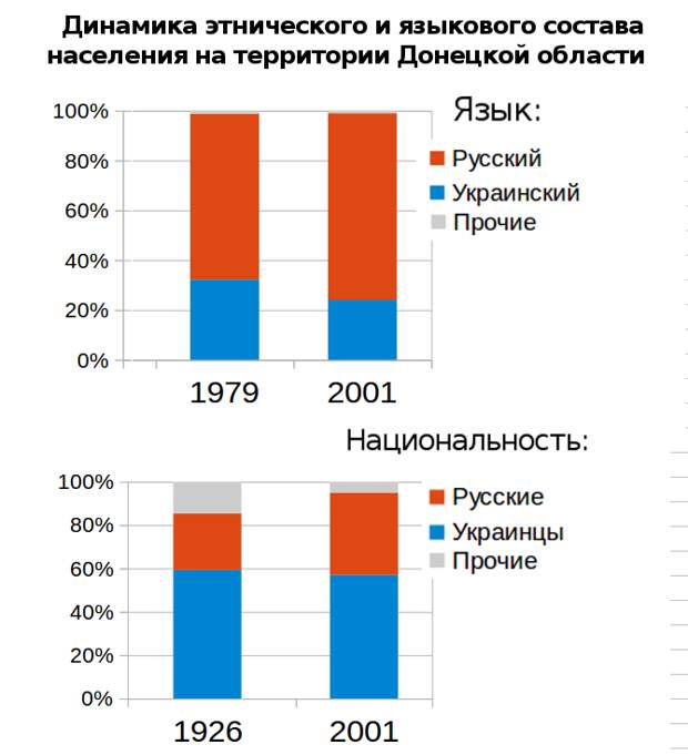 Будет ли присоединение Донбасса к России?