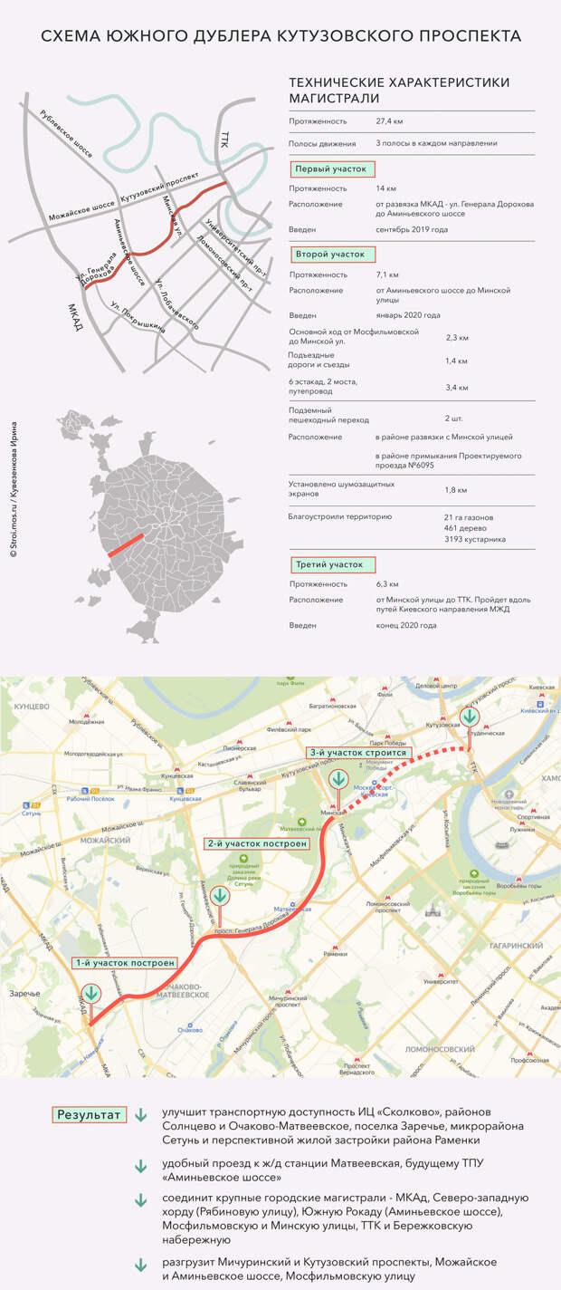 Схема дорохова. Путепровод веерная Дорохова. Развязка Генерала Дорохова с веерной. Веерная Генерала Дорохова. Съезд с Генерала Дорохова на веерную.