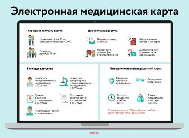 А.Ракова: Более 100 тыс человек подали заявку на электронную медкарту