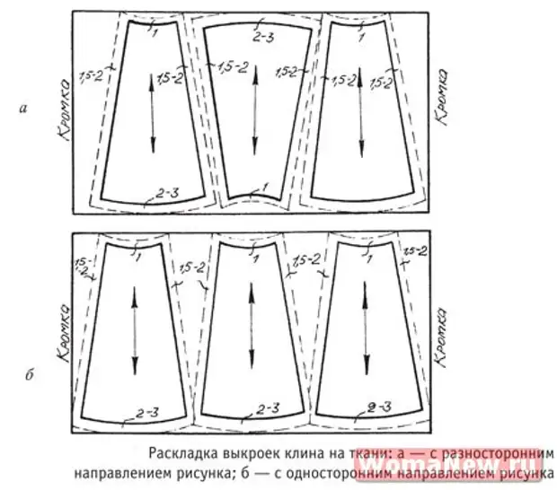 Юбка восьмиклинка чертеж