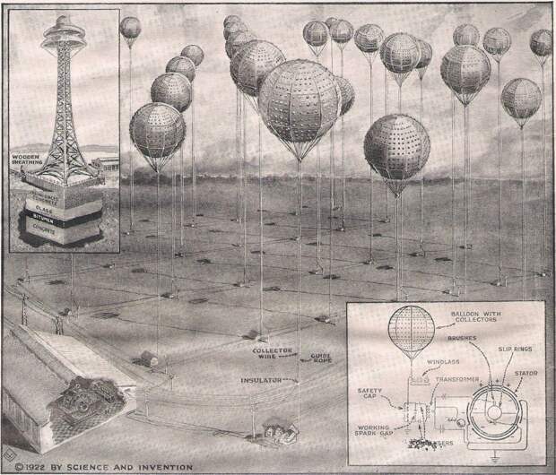 Рис. 3 иллюстрация к патенту Плауссона 1922г.