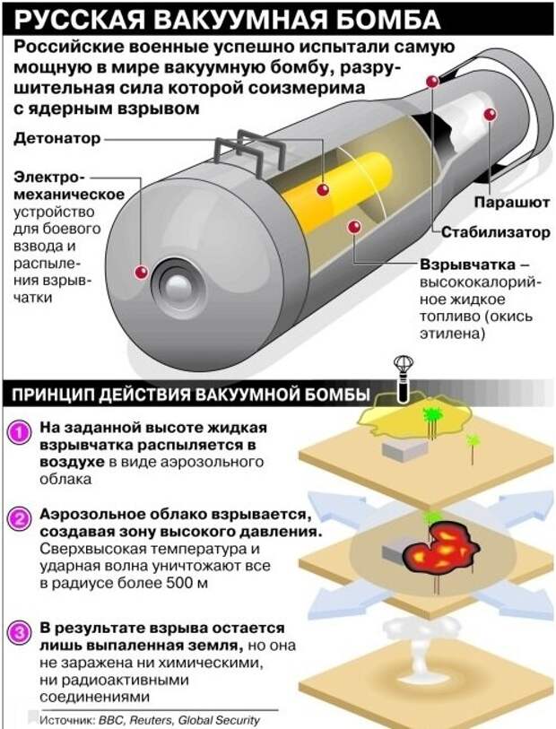 ТОС-3 "Дракон" находится в разработке По данным источников в российской оборонной промышленности, ТОС-3 "Дракон" будет включать в себя элементы конструкции своих предшественников, в том числе...-5