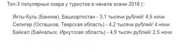 Составили топ-3 популярных для отдыха в начале осени озер в России 