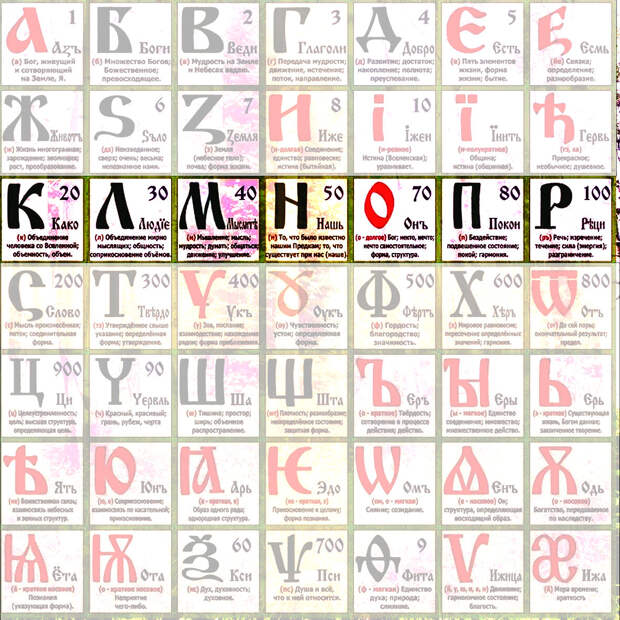 Хотите узнать , какие послания несёт славянская буквица?