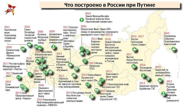 Что построено в России при Путине.