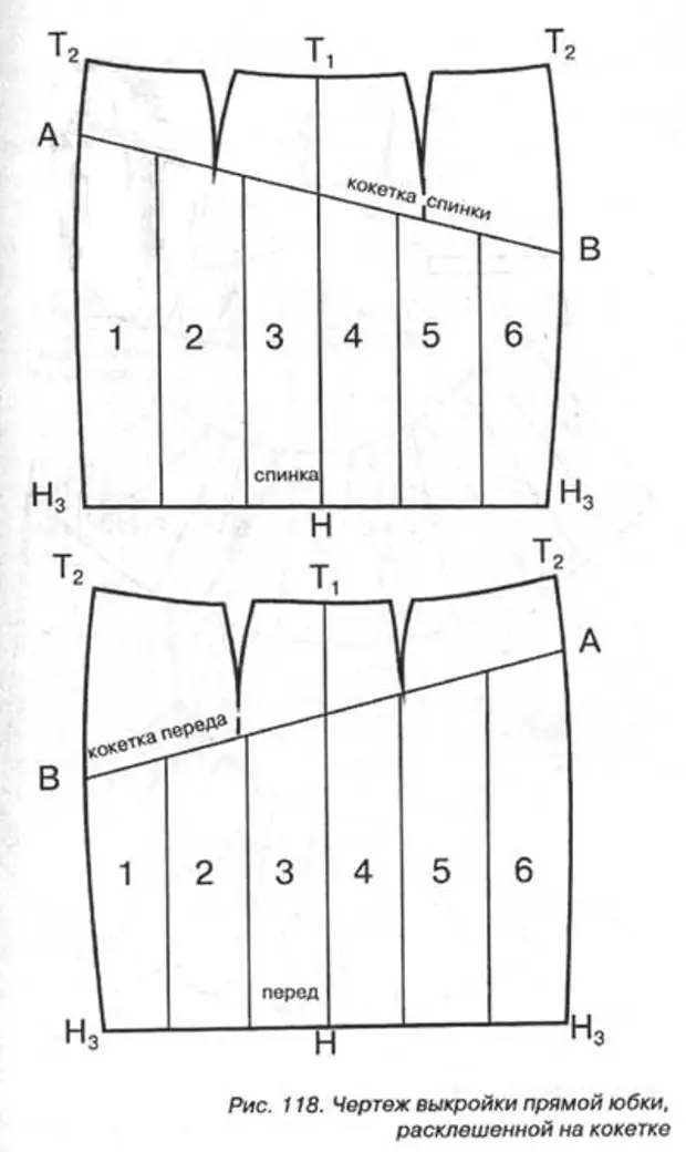 Юбка на кокетке выкройка