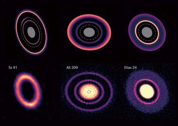 Почему планет с кольцами так мало? Астрономы нашли ответ на этот вопрос