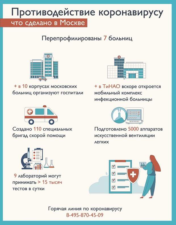 Противодействие медицина инфографика