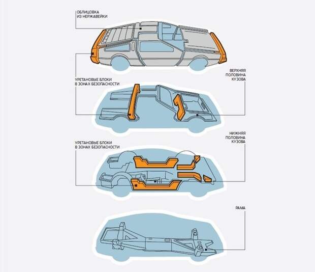 Delorean DMC-12