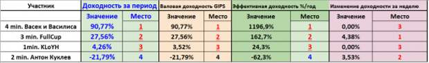 Квартальное сентябрьское подведение итогов конкурса БОТ иГРЫрАЗУМа-2019.