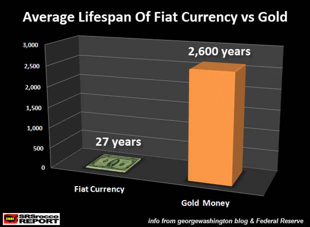 бумажные валюты против золота
