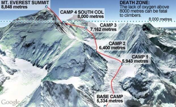 Трупы погибших альпинистов как указатели маршрута при восхождении на Эверест лучше гор могут быть только горы, опасность, погибшие альпинисты, рекорды, эверест