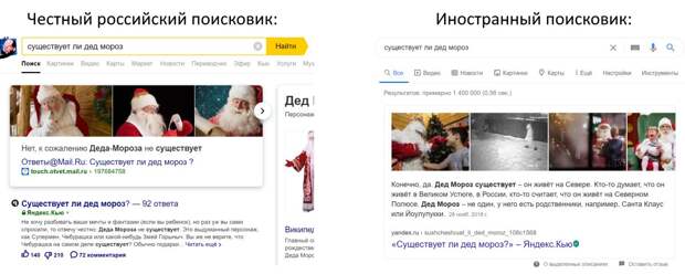 Диктант с фигой в кармане, медиатоталитаризм в США и честный Яндекс