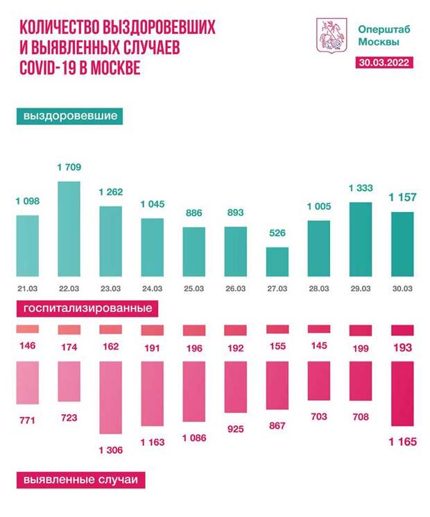 Фото: t.me/COVID2019_official