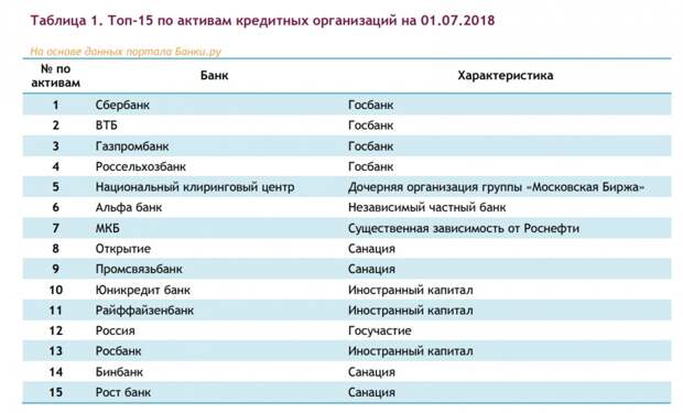 http://grosh-blog.ru крупнейшие банки россии
