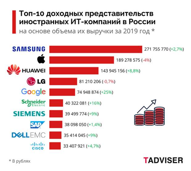 rating TAdviser
