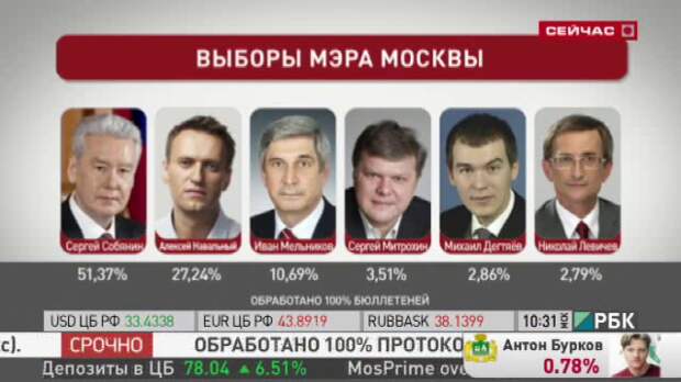 Железный Феликс и москвичи