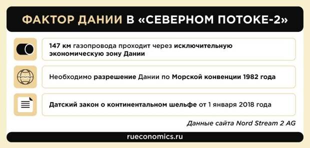 Тандем «Фортуны» и «Академика Черского» достроит «Северный поток-2»