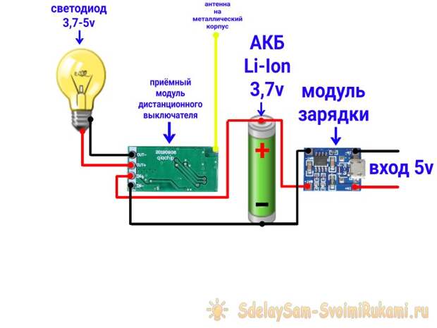 Как сделать светильник обалденный Радиоактивная бочка