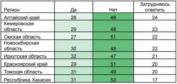 Готовность снизить зарплатные ожидания ради сохранения работы или ради гарантированного трудоустройства на новое место