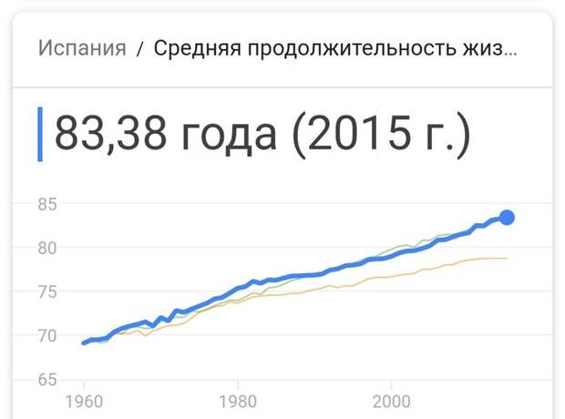 Одна сторона медали Петербургский Дневник, Пенсия, Пенсионная реформа, статья в газете, статистика, длиннопост