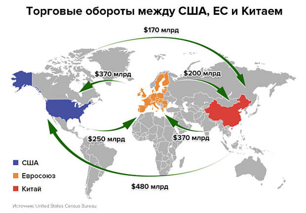 Современные торговые войны презентация