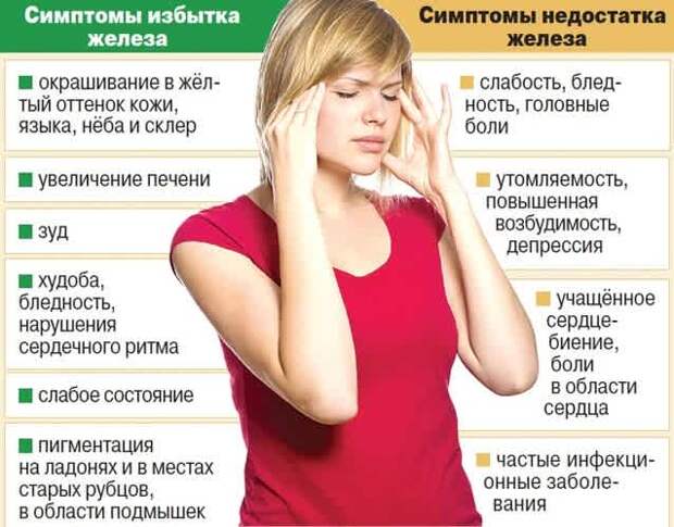 Таблица важных симптомов