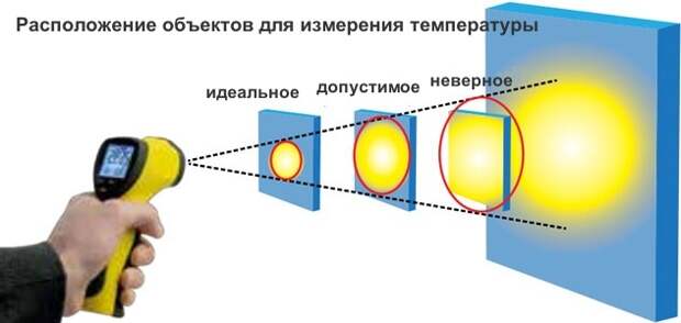 Услуги сантехника в Москве и Московской области