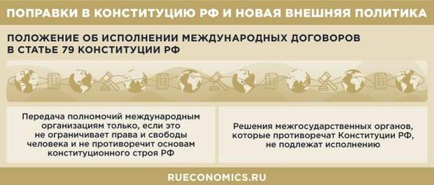 Эксперты рассказали о ходе и предстоящих итогах голосования по поправкам в Конституцию