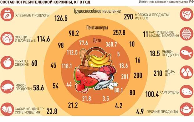 с 2021 года Минтруд перестанет рассчитывать стоимость потребительской корзины  Подробнее на РБК: https://www.rbc.ru/economics/13/10/2020/5f848b899a79471b3076e2a5 