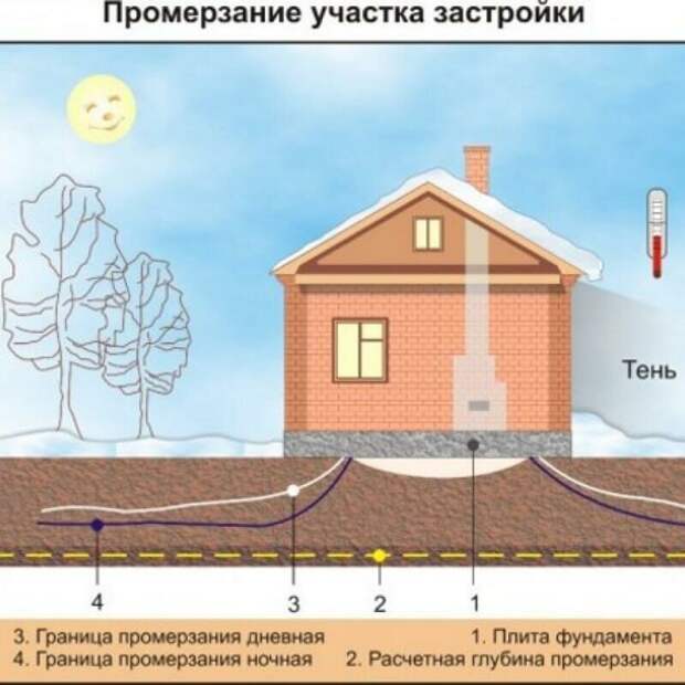 Источник изображения: Яндекс картинки