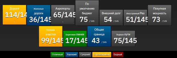 Оценка болгарской армии. Издание Firepower 2023