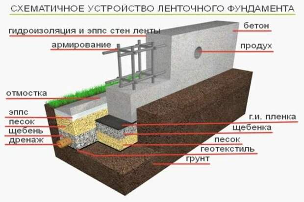 Источник изображения: Яндекс картинки