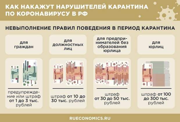Карантин какой срок. Длительность карантина.