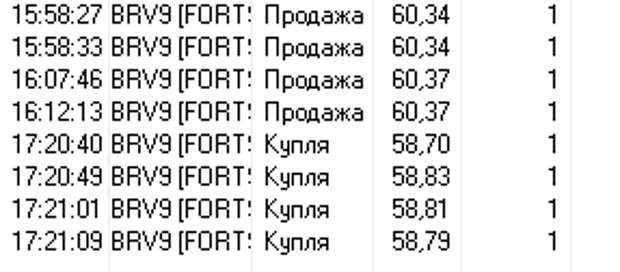 Четыре контракта на фьючерс BRENT и профит 4187 руб. 33 коп.