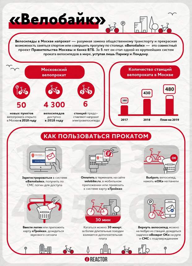 Карта проката велосипедов в москве втб