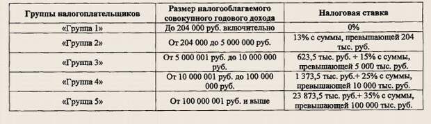 вырезка из законопроекта 1126364-7