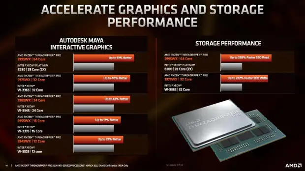 AMD представила процессоры Ryzen Threadripper Pro 5000WX — до 64 ядер Zen 3 с частотой до 4,5 ГГц