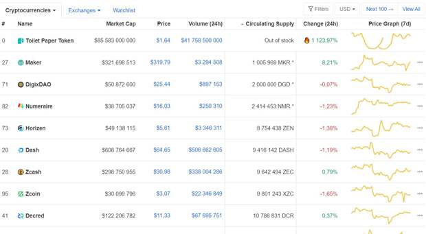 Туалетнобумажная криптовалюта
