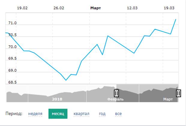 Курс цб на завтра. Курс евро ЦБ. Евро к рублю ЦБ. Курс доллара ЦБ РФ. Курс евро на сегодня ЦБ.