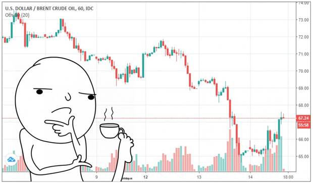 что будет с нефтью http://grosh-blog.ru