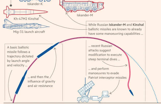 ЗРК Patriot не находит «Искандер» в предполагаемой точке перехвата