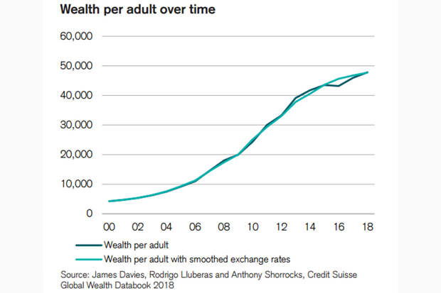 Wealth-Adult-China